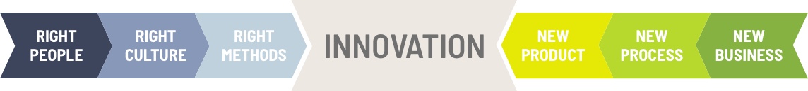 innovation_mindset